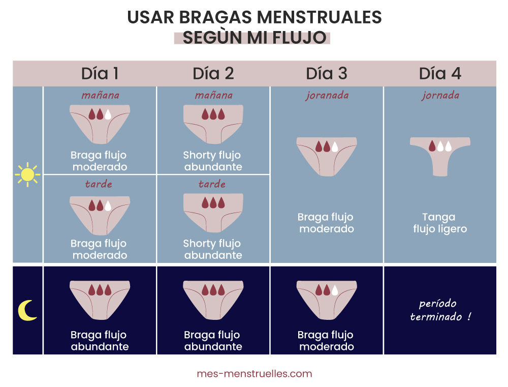 Como usar las bragas menstruales durante la menstruación