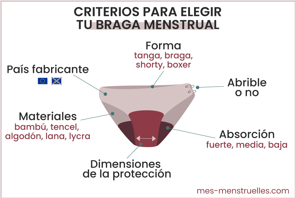 Los criterios par elegir una braga menstrual